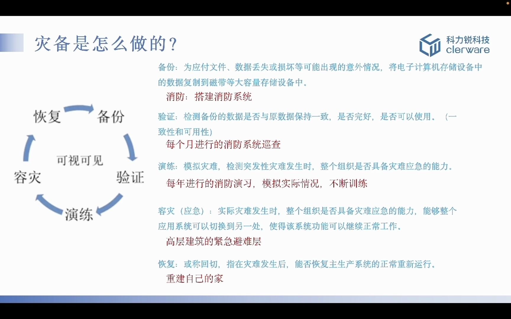 灾备纯技术讲解