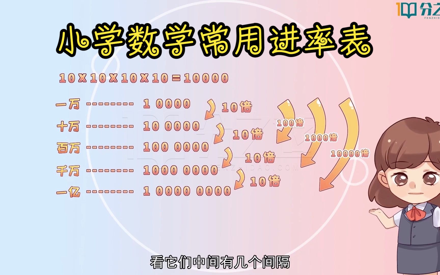 小学数学常用进率表(建议家长为孩子收藏)哔哩哔哩bilibili