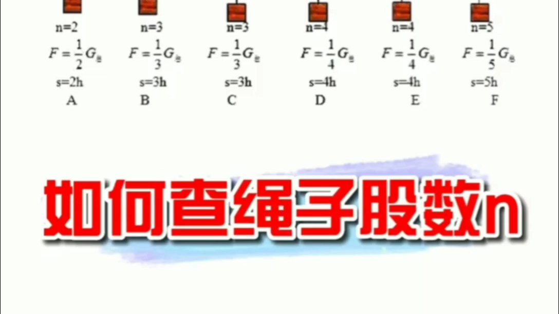 【物理】如何查绳子股数n哔哩哔哩bilibili