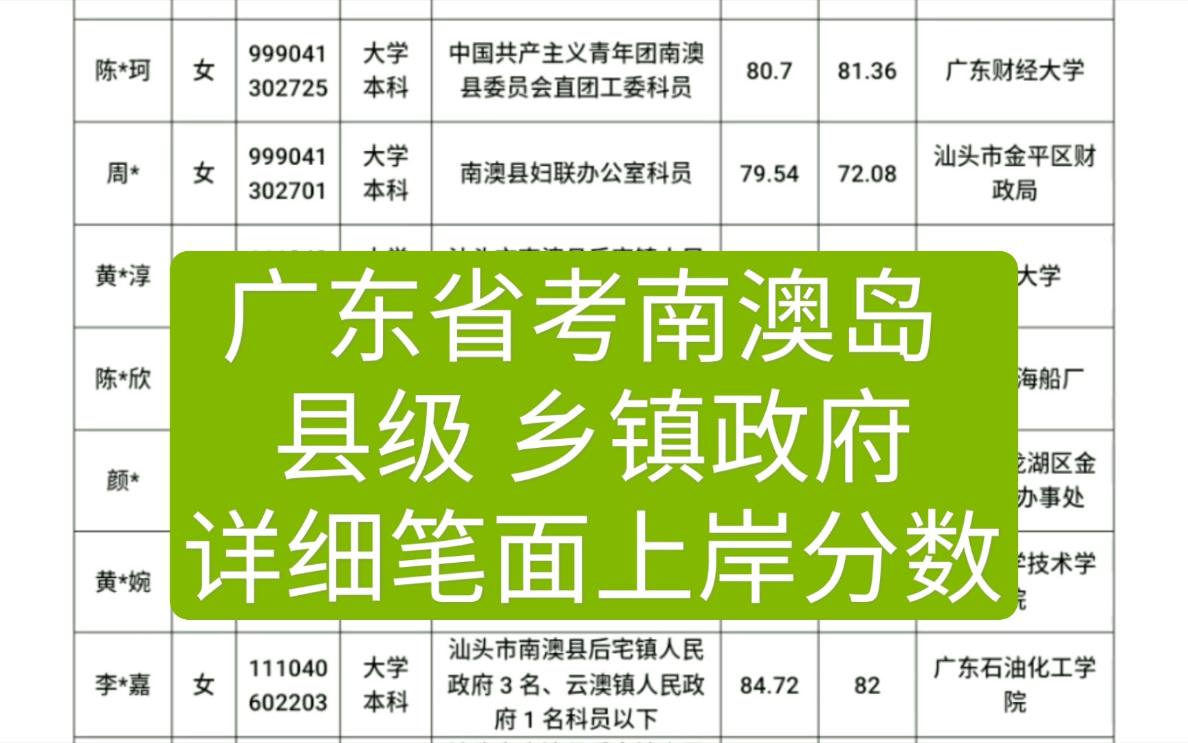 【海岛公务员笔面分数】汕头南澳19年广东省考上岸分数哔哩哔哩bilibili