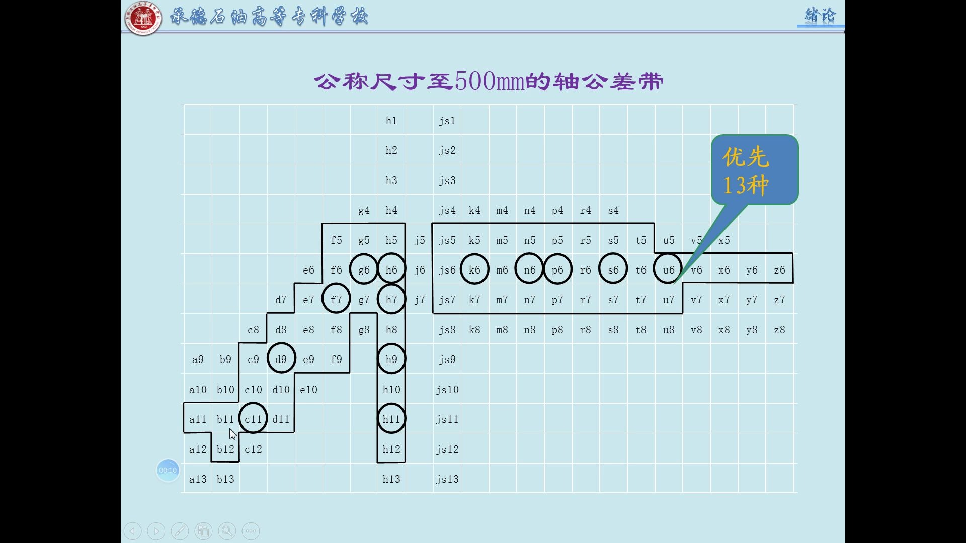 37公差带选择哔哩哔哩bilibili