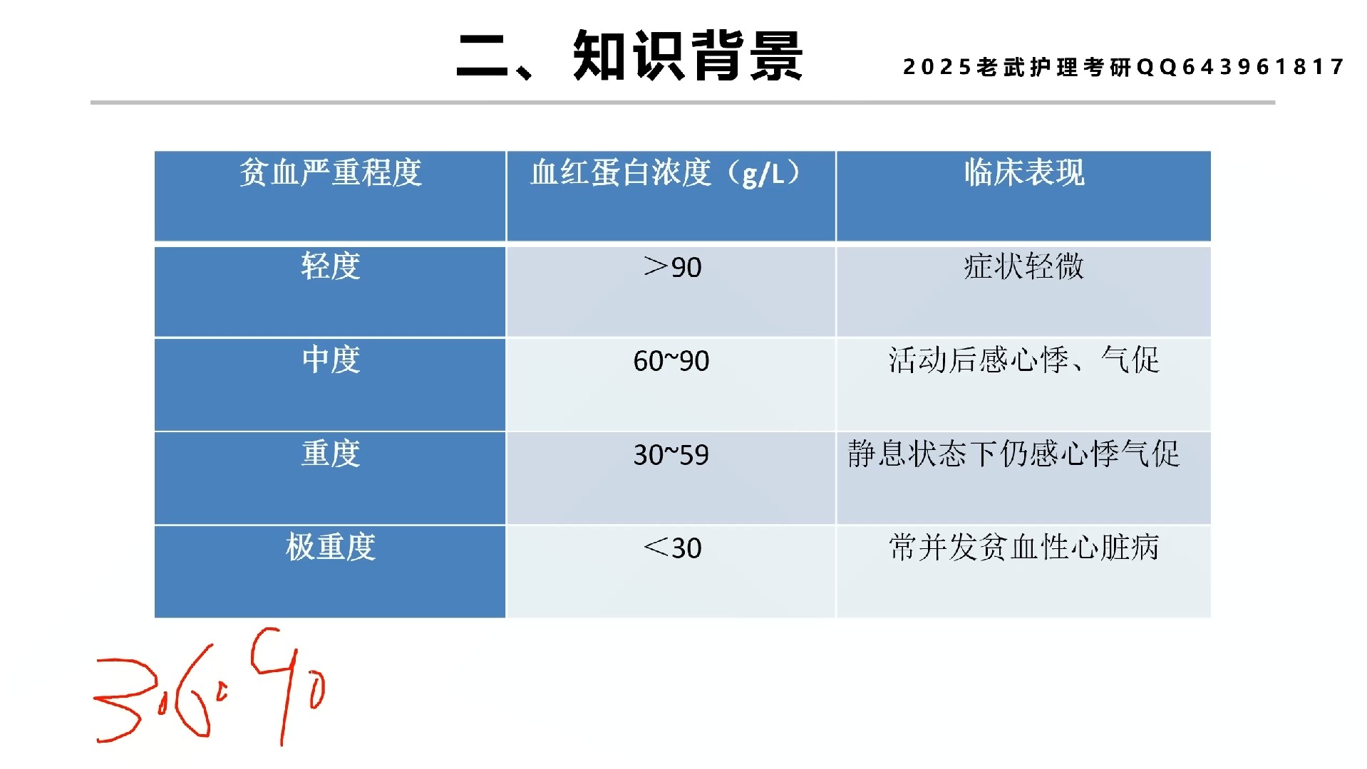 【护理考研每日一点81】贫血的概念哔哩哔哩bilibili