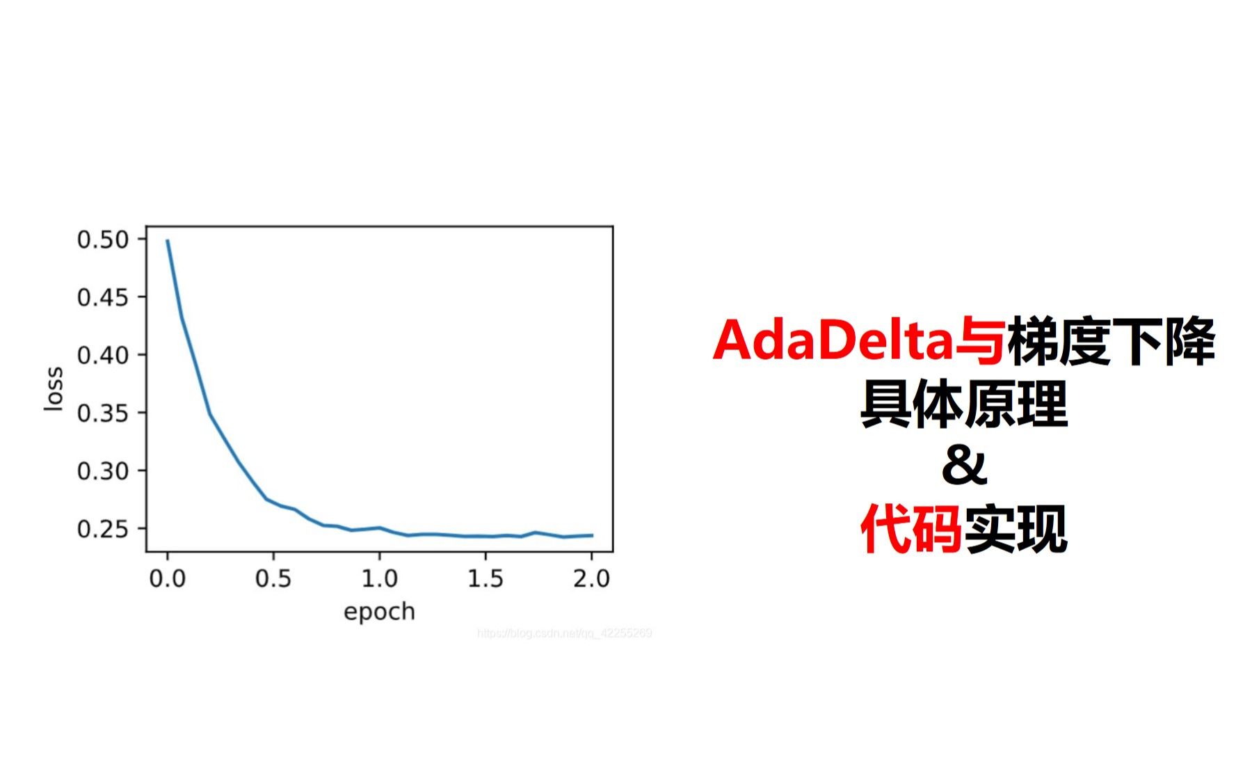 61优化算法AdaDelta算法代码实现与深度学习pytorch哔哩哔哩bilibili