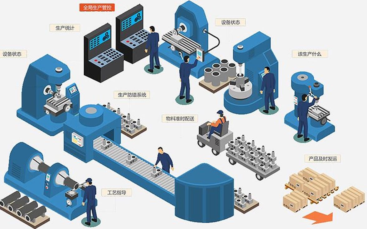 智能制造和现代生产中的ie精益思考_哔哩哔哩_bilibili