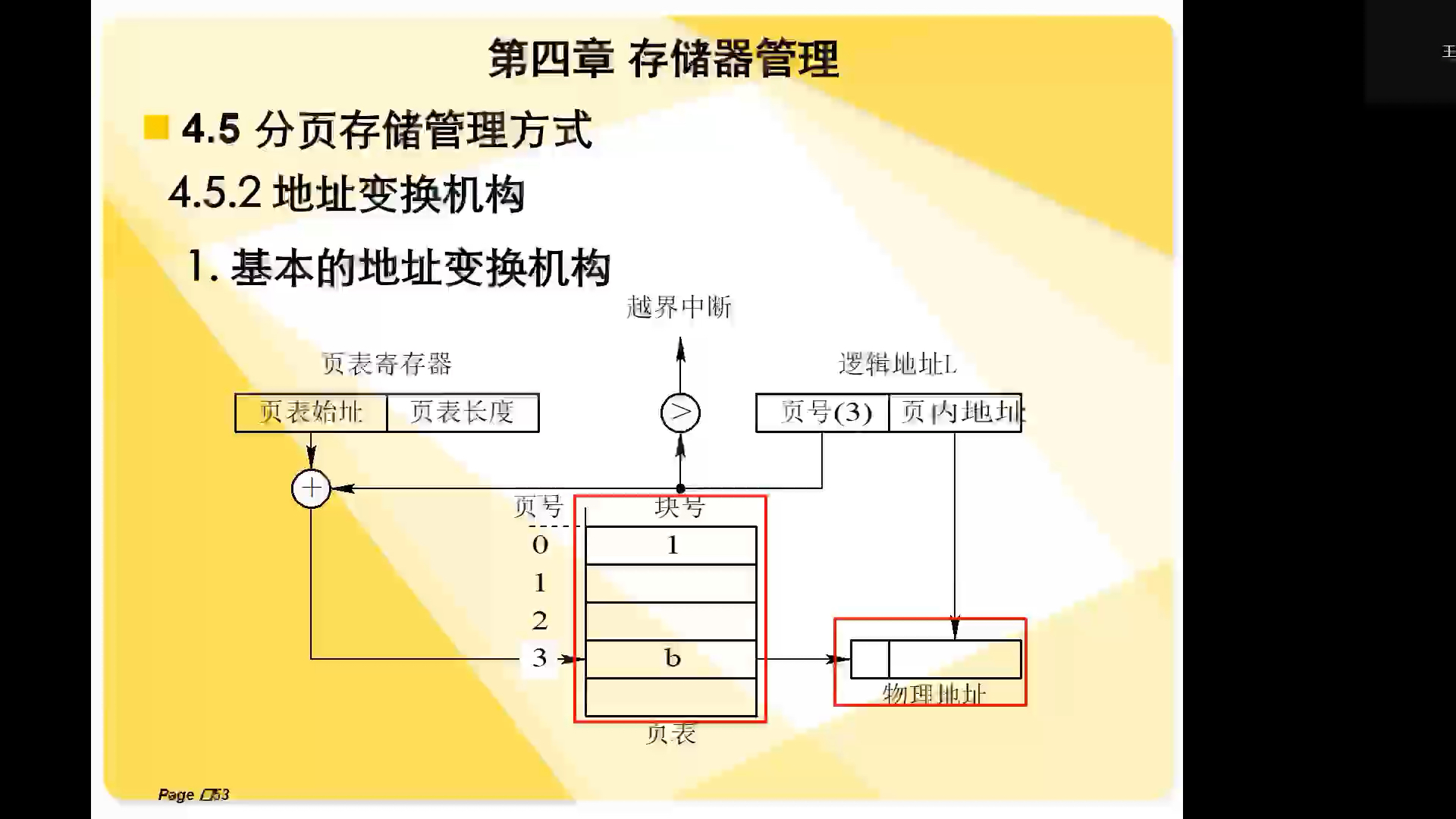 计算机操作系统之存储器管理哔哩哔哩bilibili