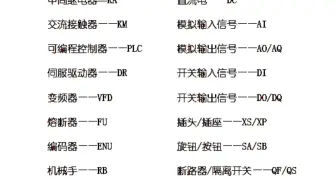 Скачать видео: 关注不迷路，一起学电工 #电工知识 #零基础学电工 #每天学习一点点