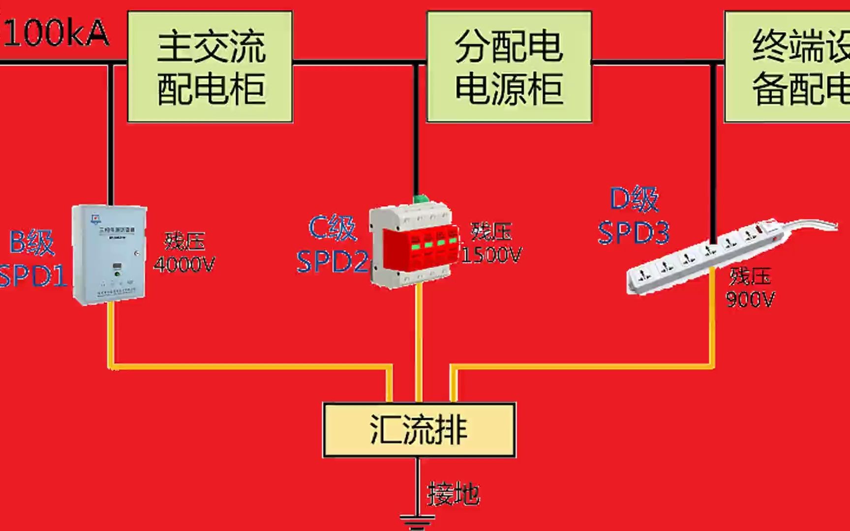 电子信息系统防雷装置按防雷装置拦截效率如何确定雷电防护等级?哔哩哔哩bilibili