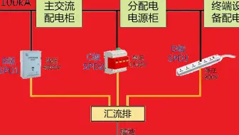 电子信息系统防雷装置按防雷装置拦截效率如何确定雷电防护等级？