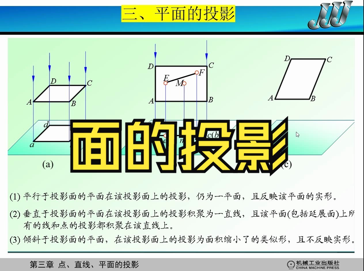 工程上常用的投影图有图片