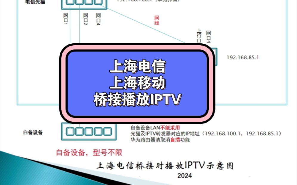 上海电信桥接播放IPTV,上海移动桥接播放IPTV哔哩哔哩bilibili