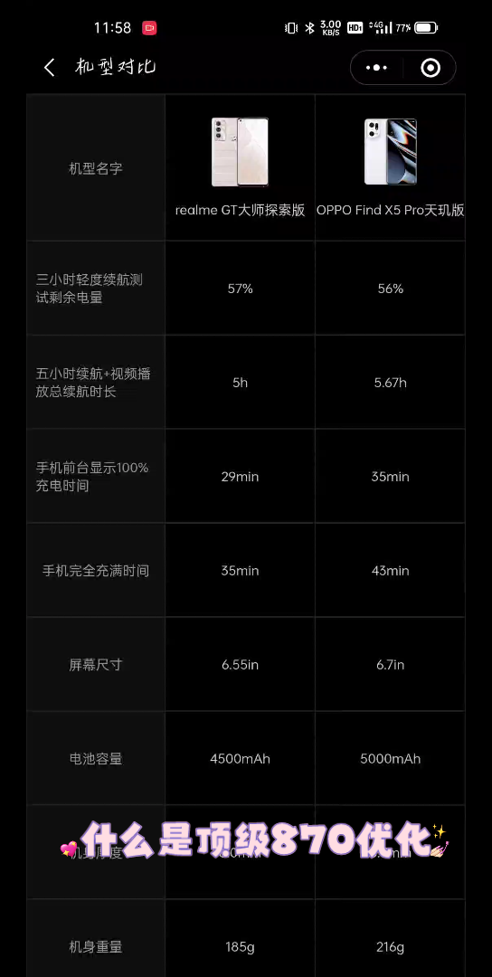 天玑9000都出来了,870还能打吗?顶级870优化的手机哔哩哔哩bilibili