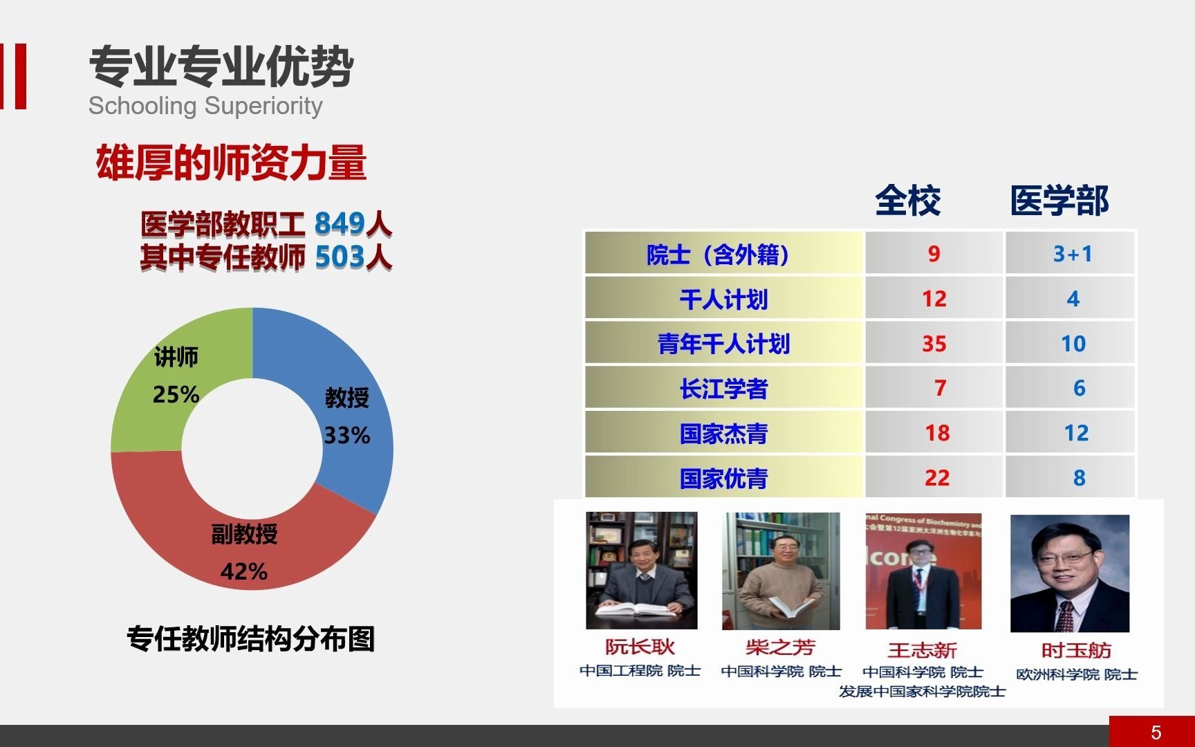 苏大云讲堂国家一流本科专业介绍临床医学哔哩哔哩bilibili