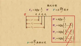 高中物理动画第13章 电场（1）|22解决电势的叠加问题