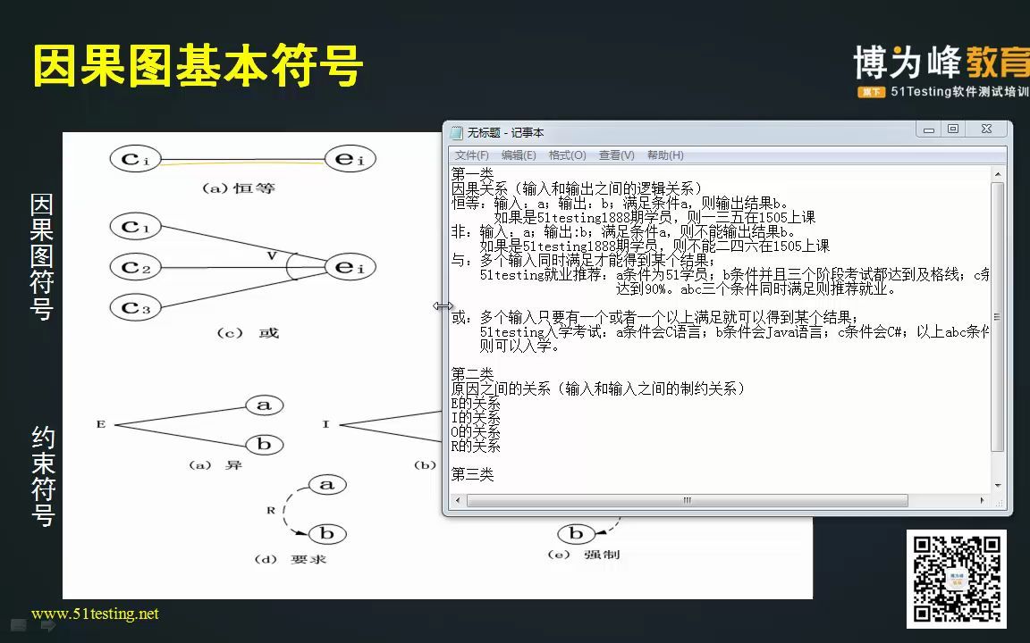 23原因之间的制约关系  黑盒测试用例设计  博为峰教育  Powered By EduSoho.mp4哔哩哔哩bilibili