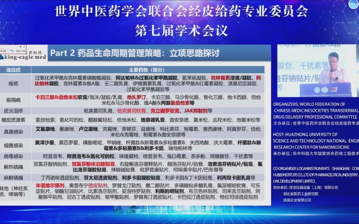 经皮肤递药系统的研究与开发从立项论证到早期评价哔哩哔哩bilibili