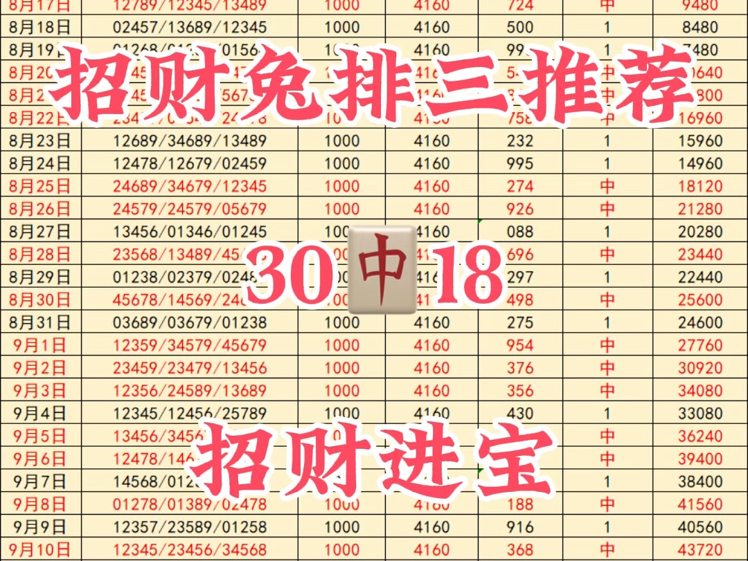 9.13招财兔排三五码推荐来啦,昨天可惜了,今日继续招财进宝,招财兔不会让你们失望的,发车!哔哩哔哩bilibili