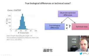 Download Video: 单细胞 RNA-Seq 数据的标准化方法的高级概述