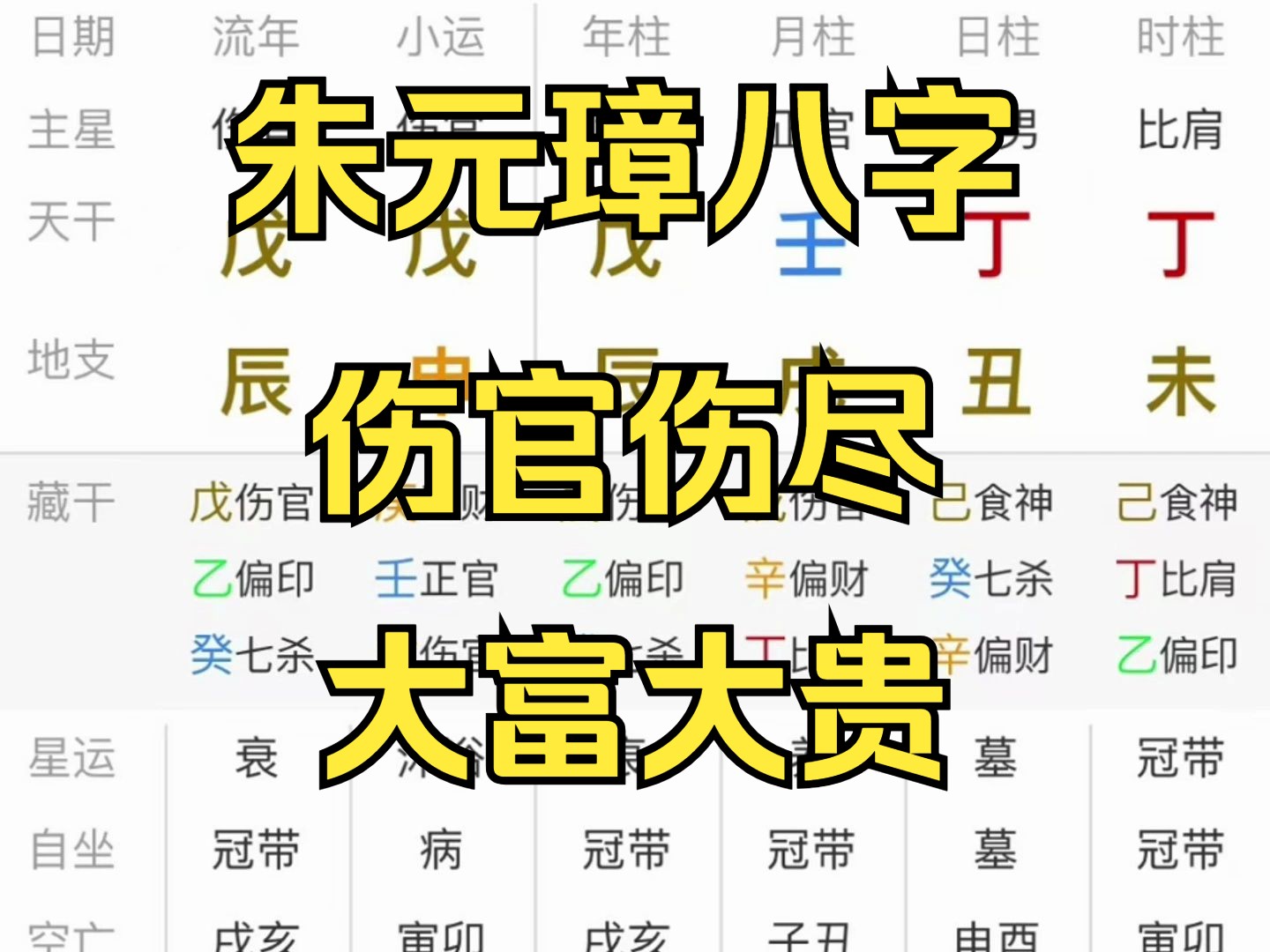 【八字】(三连+关注帮看)伤官伤尽 大富大贵 朱元璋八字细品!哔哩哔哩bilibili