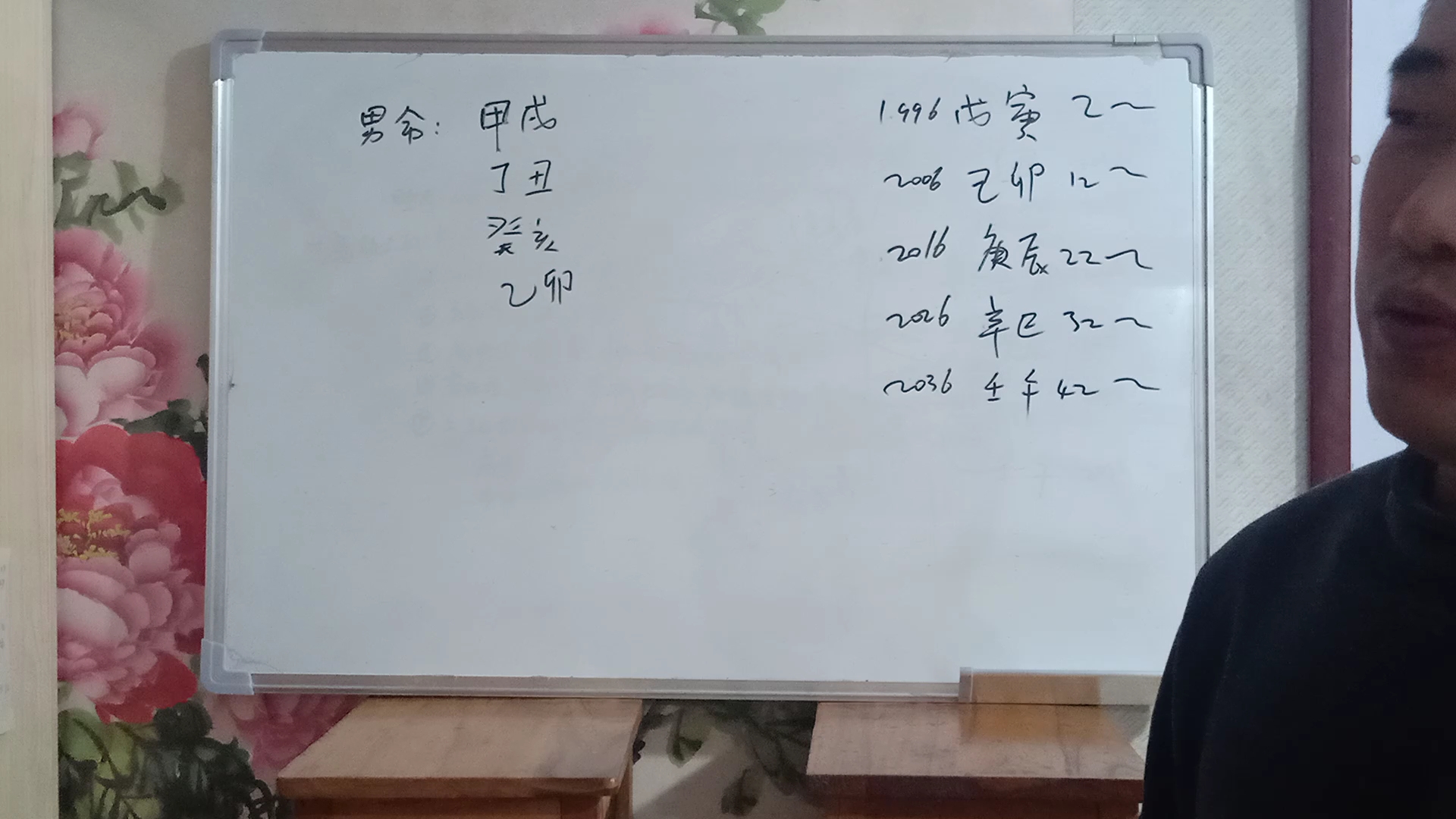 一个没算准的男粉丝的八字,值得反思.男命:甲戌年 丁丑月癸亥日 乙卯时,高手们看过来.哔哩哔哩bilibili