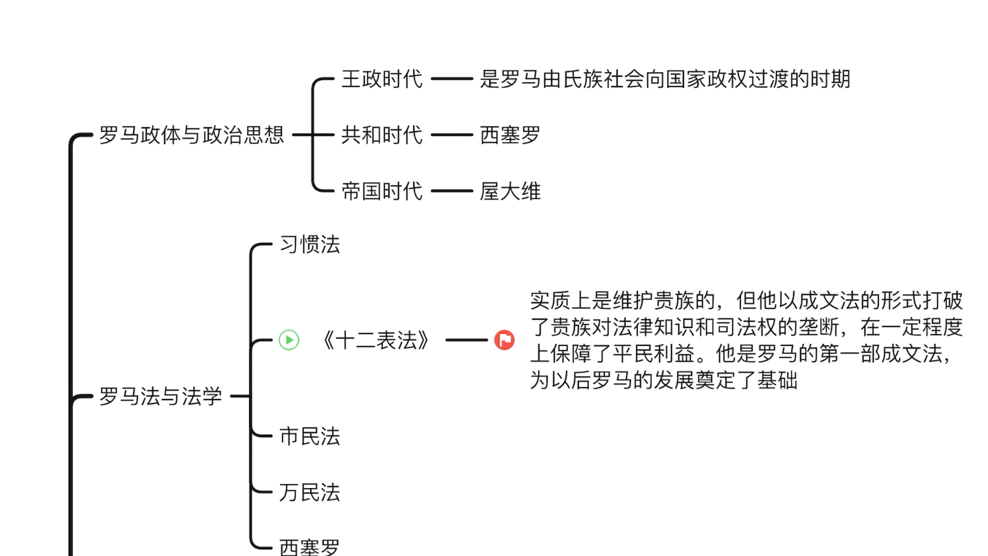 [图]西方文化史（一）