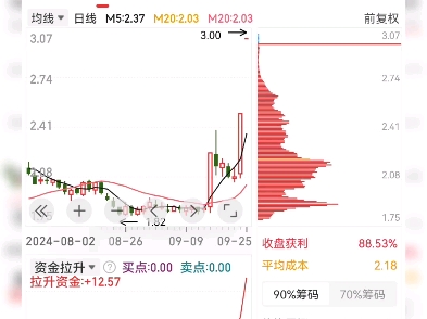 方军,参与市场龙头股票哔哩哔哩bilibili