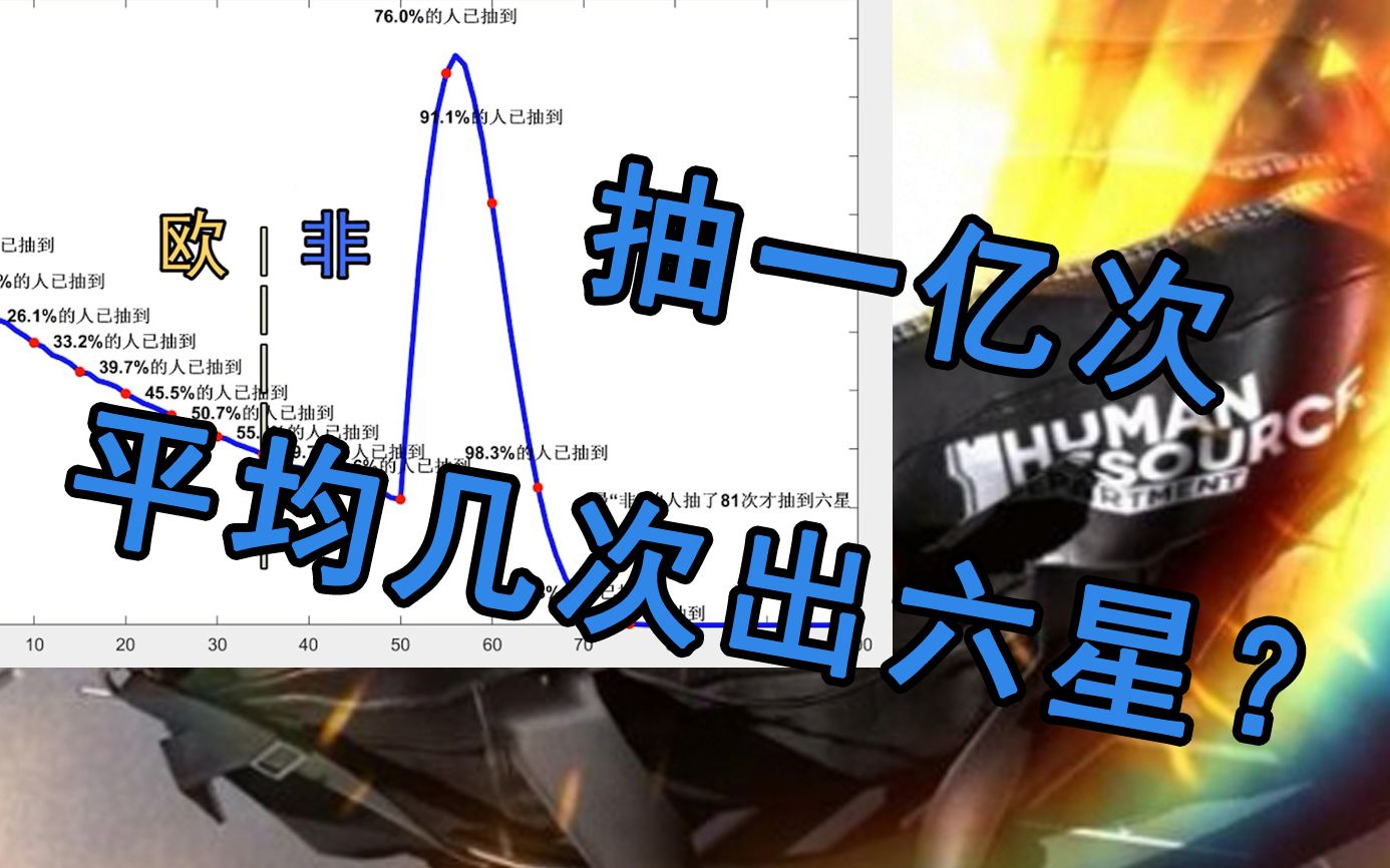 【明日方舟】到底平均抽几次卡能得到六星?——抽卡中的概率学(下)哔哩哔哩bilibili