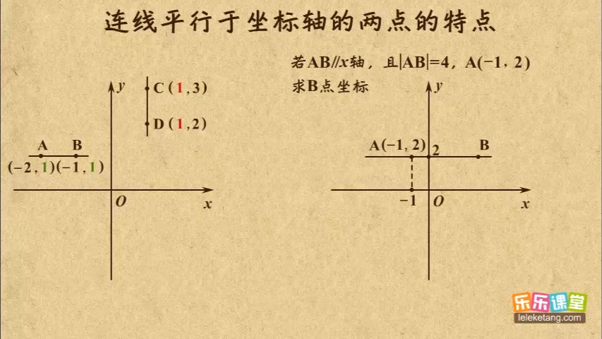 7 连线平行于坐标轴的两点的特点