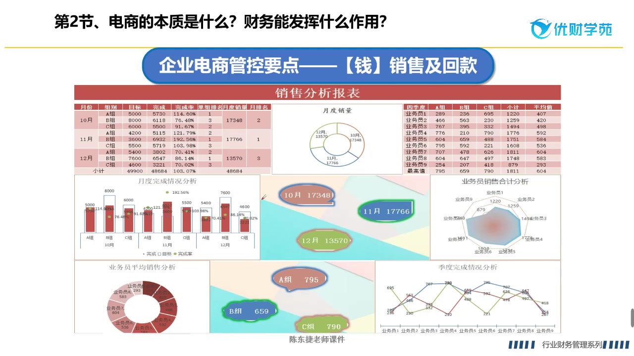 电商行业数据管控、财税合规、账务处理一站式全搞定哔哩哔哩bilibili