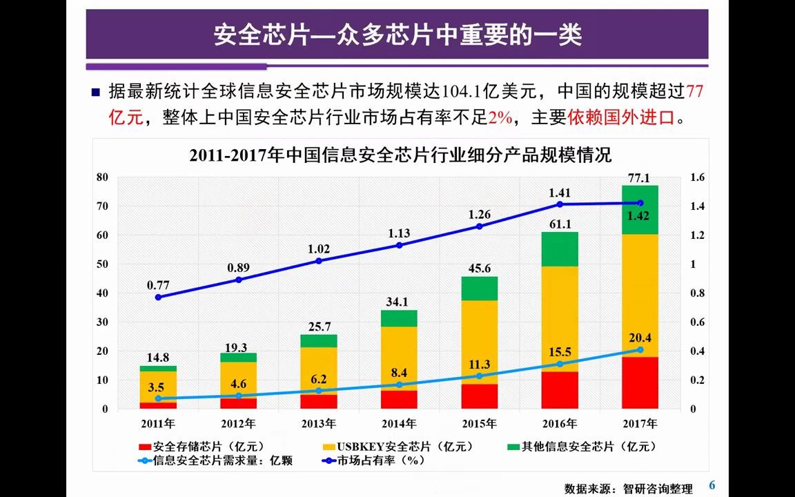 物理不可克隆函数芯片(PUF)设计及应用学术报告哔哩哔哩bilibili