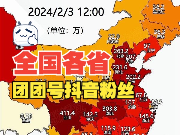 全国各省团团号抖音粉丝哔哩哔哩bilibili