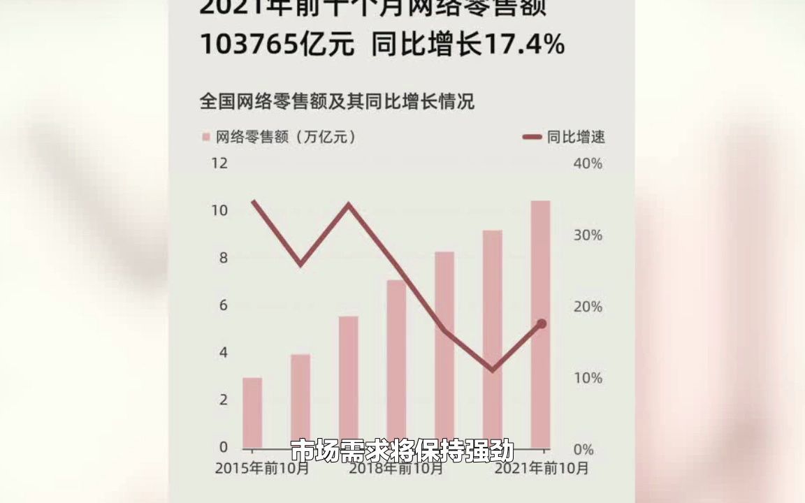 中国网络安全行业市场规模及未来发展趋势哔哩哔哩bilibili