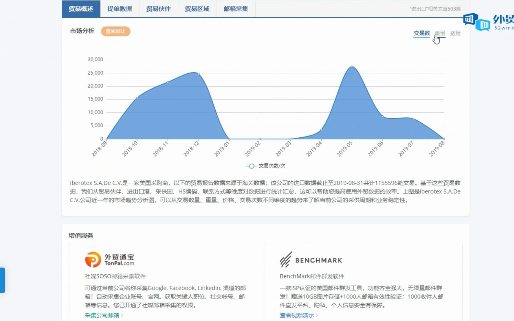 如何用外贸邦查阅外贸公司的市场分析哔哩哔哩bilibili