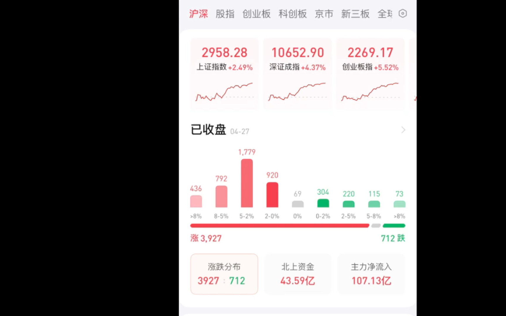 [图]超跌赛道股的春天到了吗？