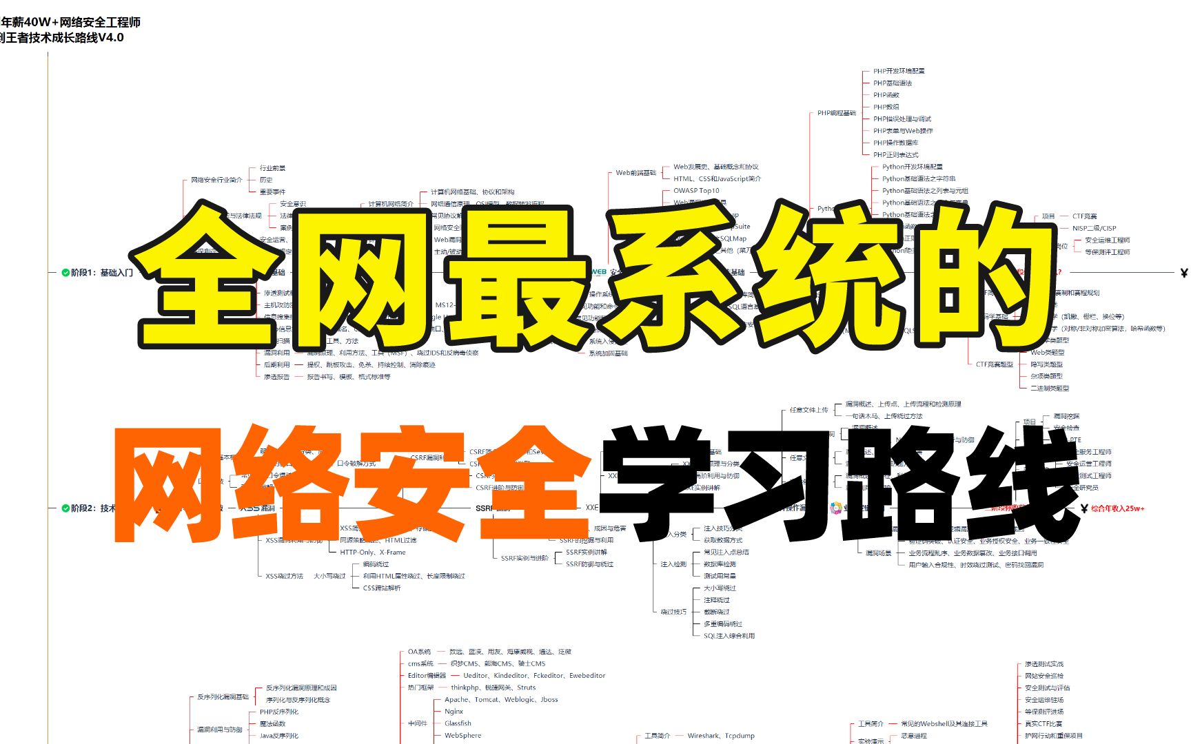 网络安全学习路线|爆肝3个月,翻遍100个网站整理而成,修改上百次全网最系统学习路线图,网络安全基础入门必备!哔哩哔哩bilibili