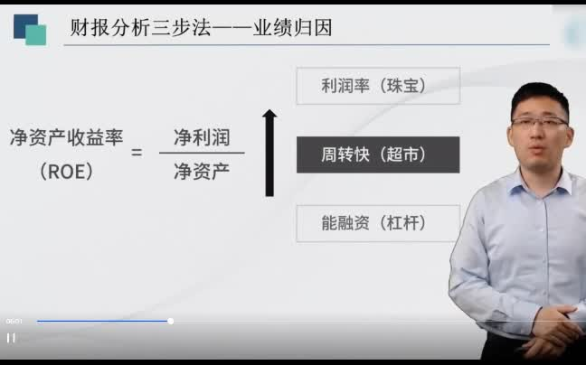 3.财务分析三步法业绩归因哔哩哔哩bilibili