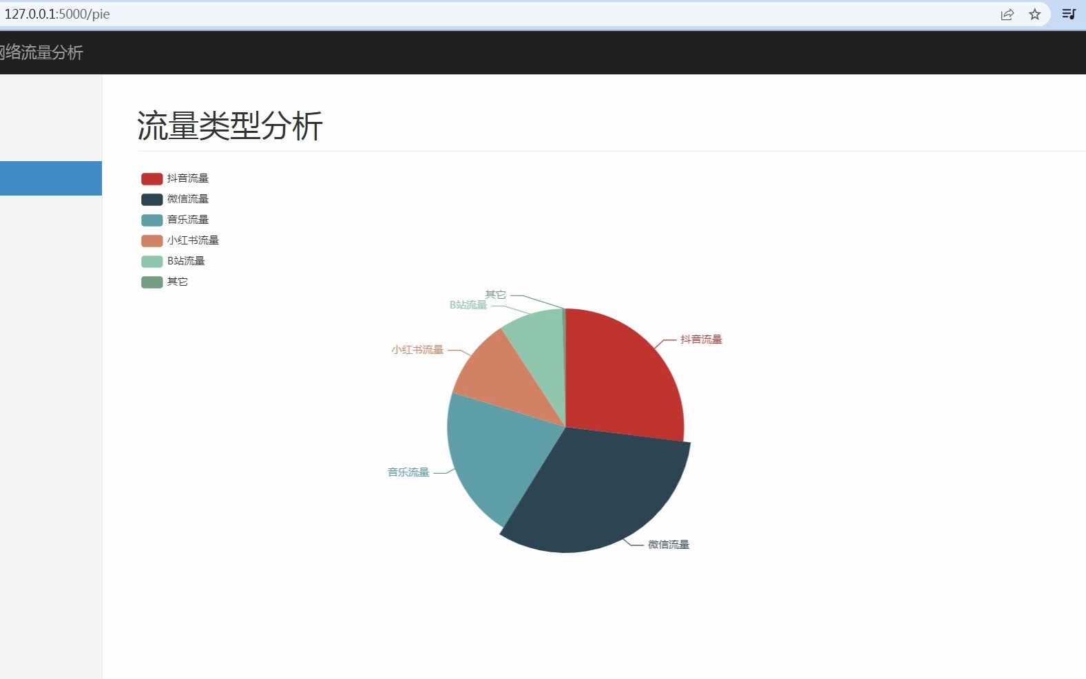 Python的网络流量分析系统 springboot python asp.net django 微信小程序(适用于计算机专业的毕业设计、课程设计)哔哩哔哩bilibili