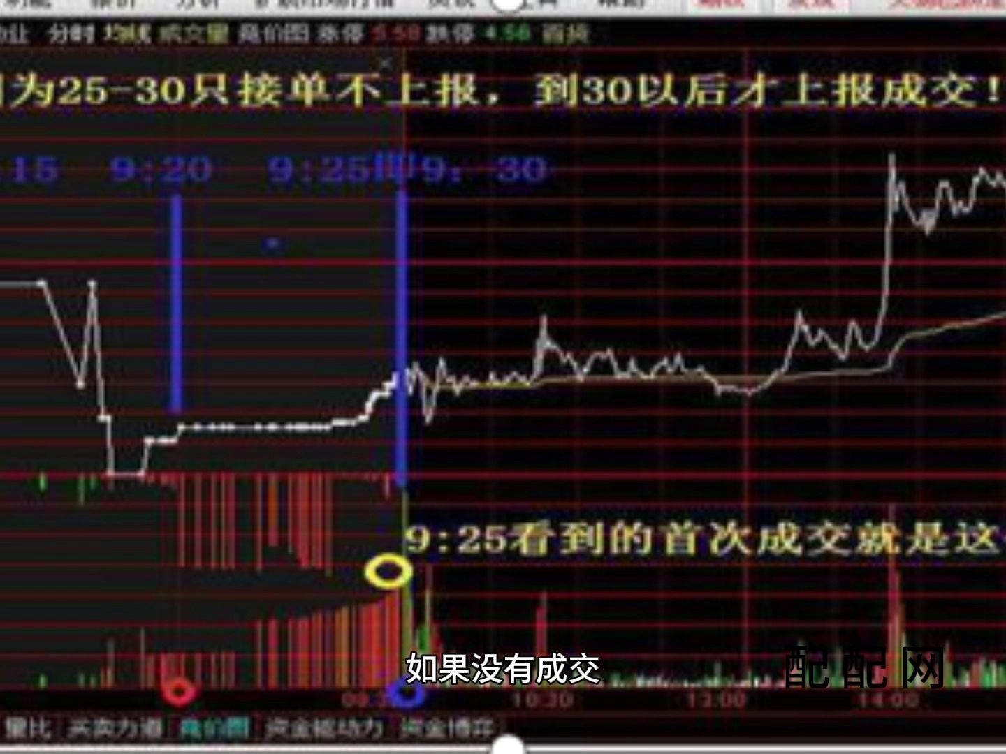 什么是股票的开盘价和收盘价?哔哩哔哩bilibili