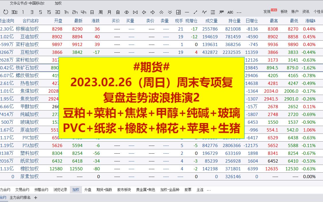 期货20230226周末专项复盘推演(2)哔哩哔哩bilibili