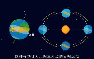 Скачать видео: 地球公转及意义