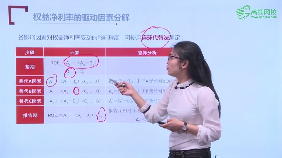 注册会计师《财管》:销售百分比法的基本原理哔哩哔哩bilibili