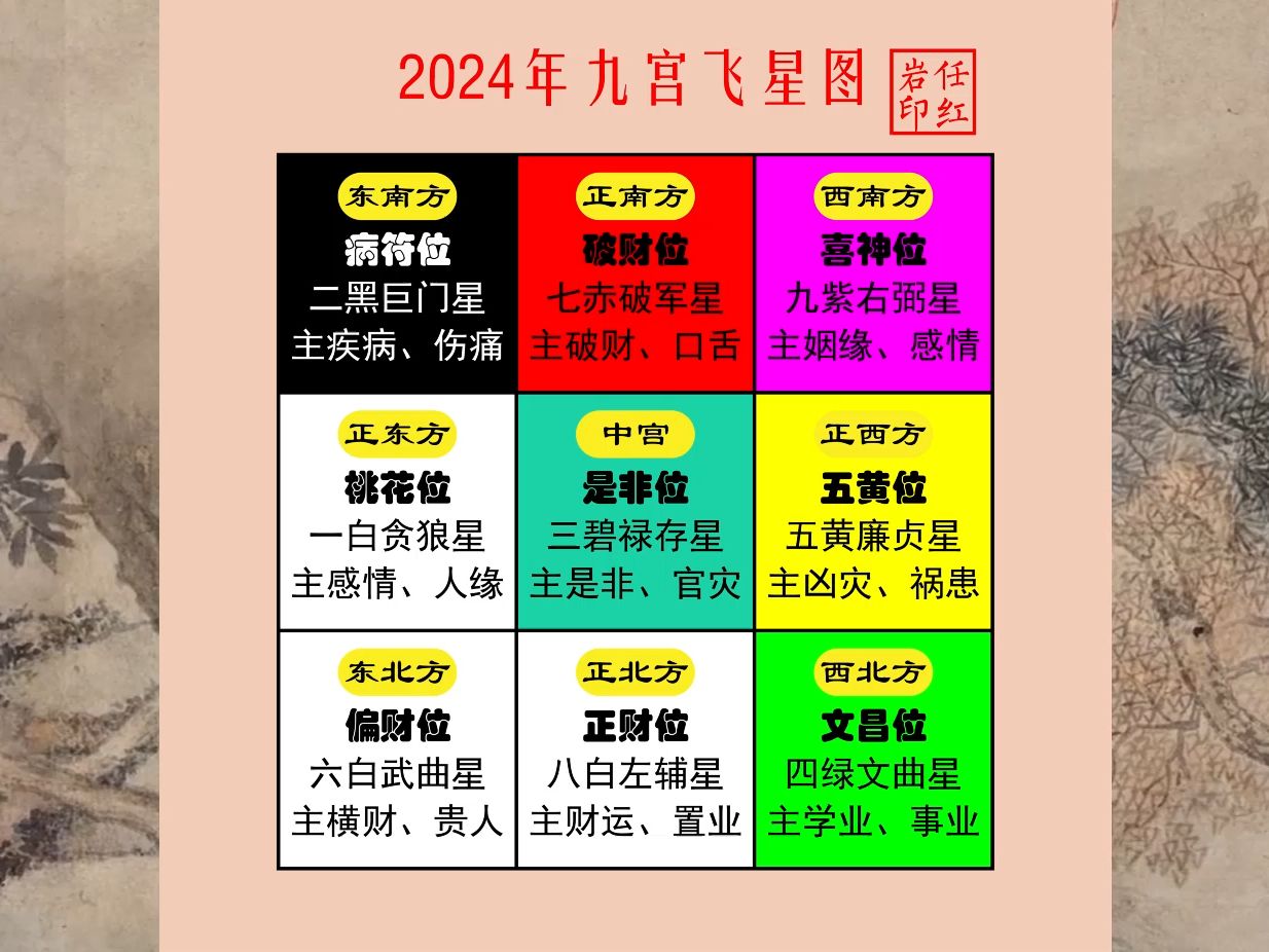 [图]2024年九宫飞星图