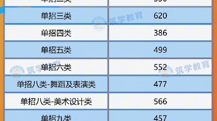 2024河北单招重要参考!河北科技工程职业技术大学2023年单招录取最低分数线 #单招资料 #河北单招 #单招培训哔哩哔哩bilibili