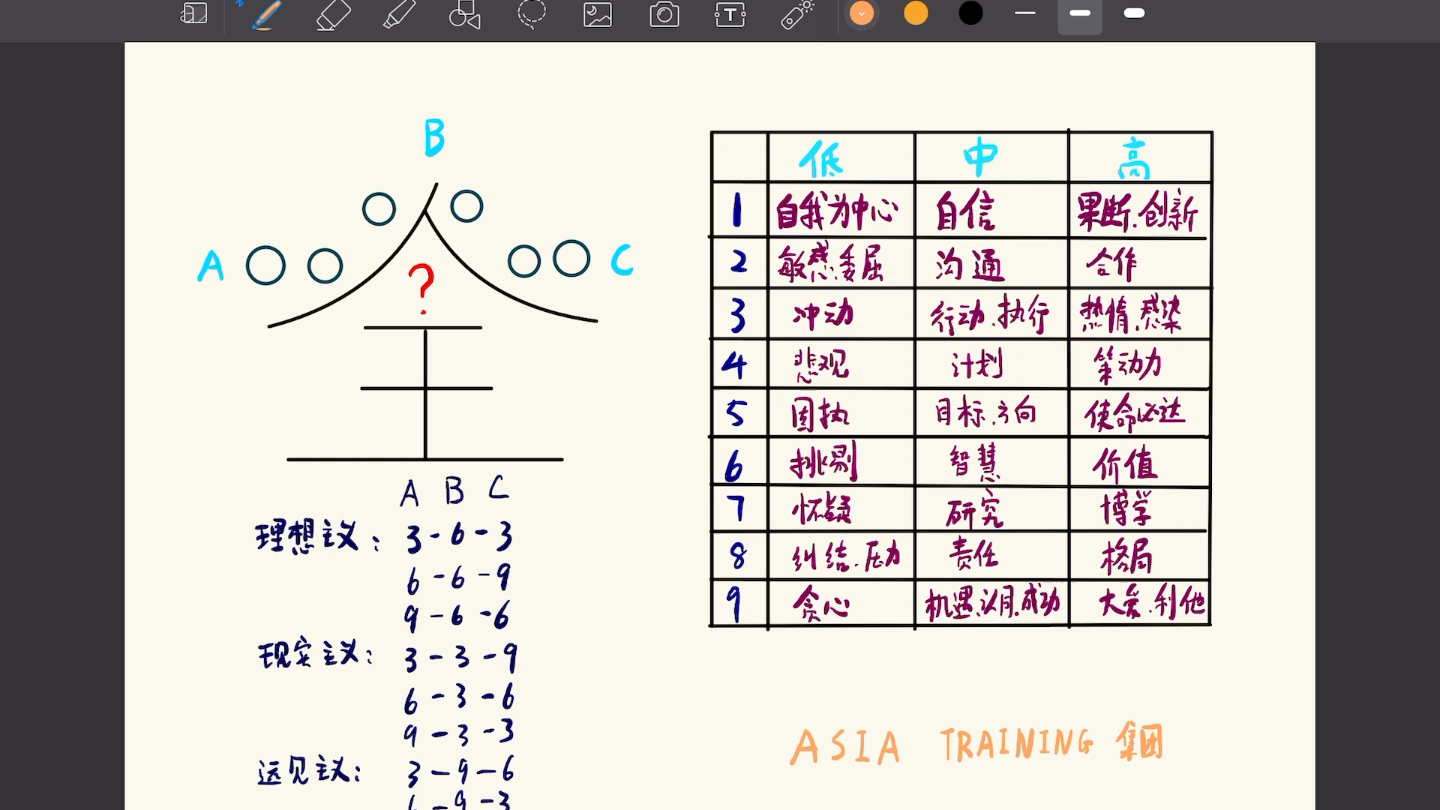 [图]20分钟学会一门超酷炫互动技能 - 生命密码 1-9全性格解读