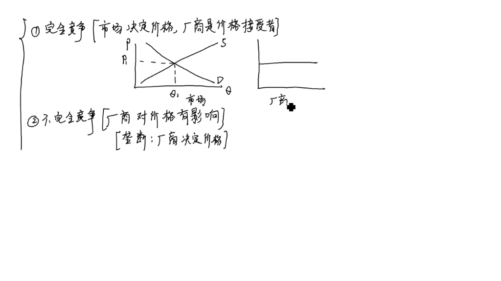 完全竞争厂商的生产函数和利润函数和供给函和成本函数以及规模报酬的关系.哔哩哔哩bilibili