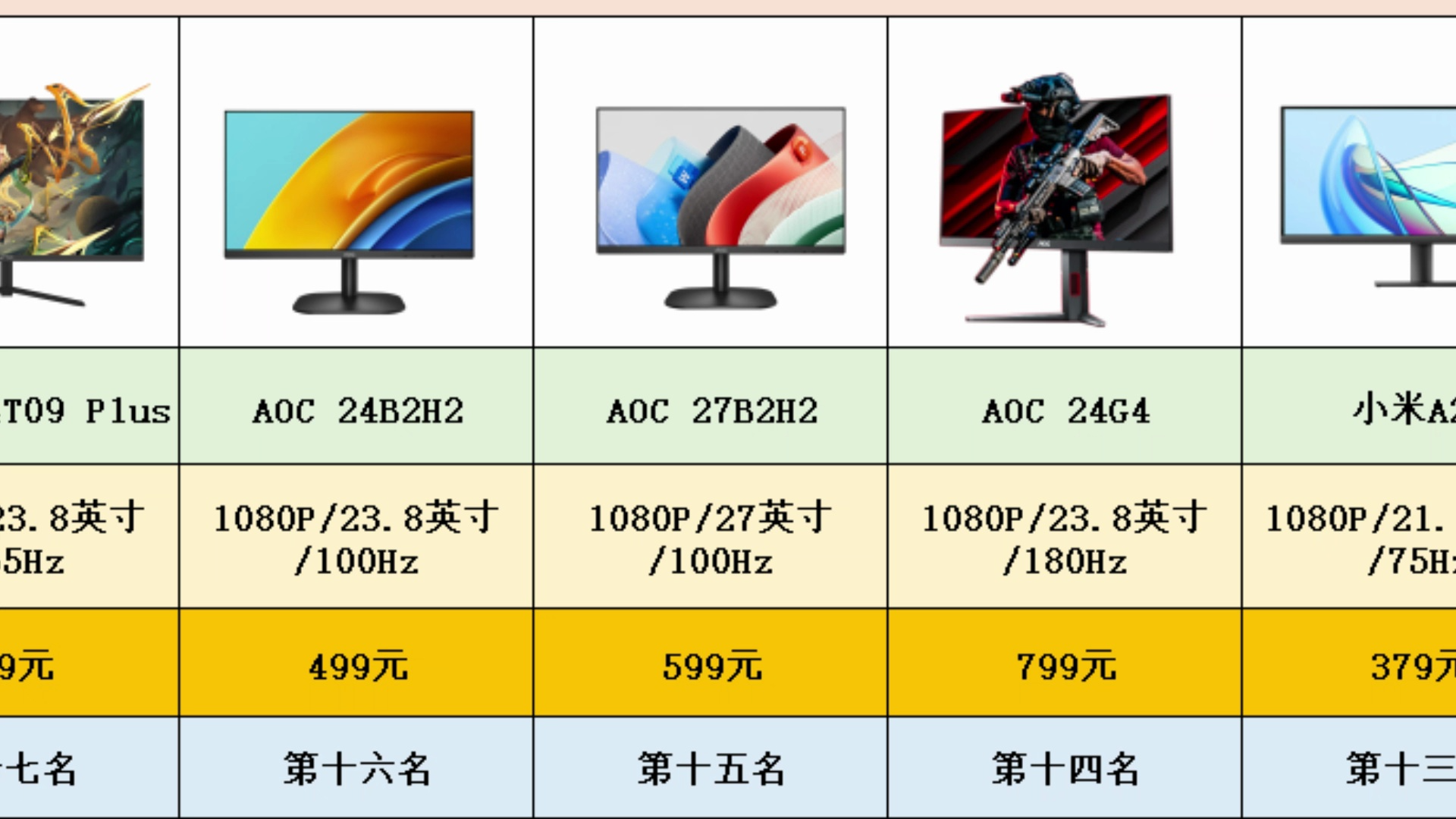 【显示器排名】2024年3月中旬京东显示器销量排名清单 热卖TOP20 看看有哪些显示器值得推得买哔哩哔哩bilibili