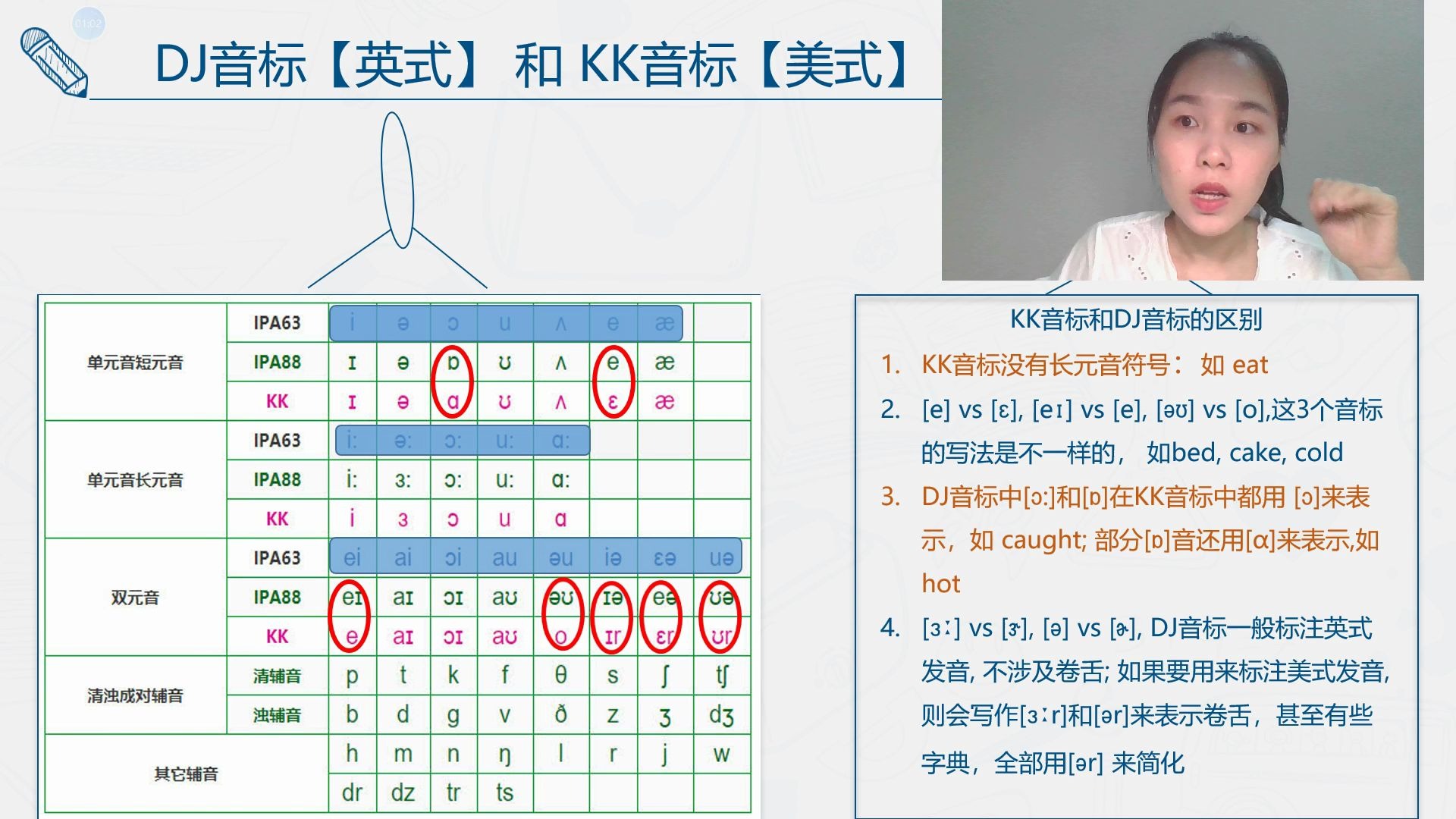 【5分钟系列】48个音标/美式kk音标示范/真人口型示范