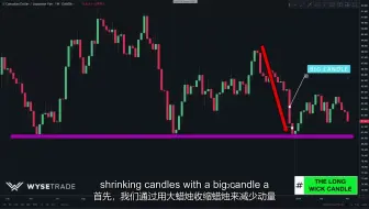 最好的蜡烛图形态（中英文字幕）Best Candlestick Patterns (That Work)