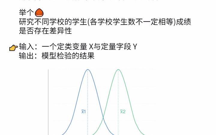 spss常用分析方法——差异性分析篇差异性分析是常用的数据分析方法,用于检测科学实验中实验组与对照组之间是否有差异以及差异是否显著的办法.#...