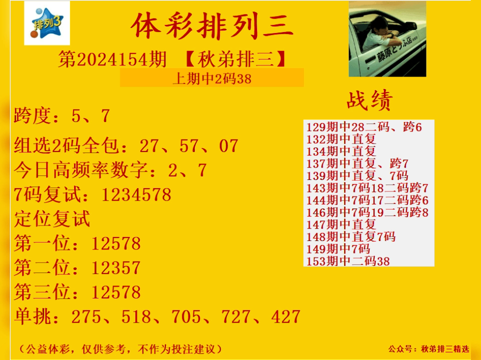 今日排三推荐参考,这三个直复今晚都不错[加油]看好跨度5/7,二码27,18