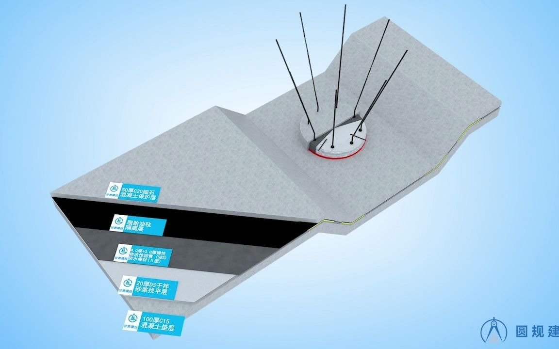 桩头防水施工工艺哔哩哔哩bilibili
